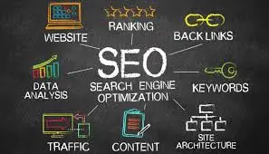 SEO Agency Cyprus & Search Engine Optimisation service visual